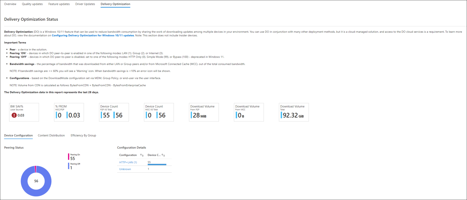 Know your updates - Configuring Windows Update for Business Reports ...